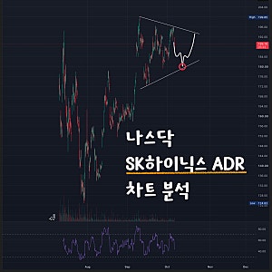 SK하이닉스ADR 주가 전망, 나스닥 수렴과 코스피 연동