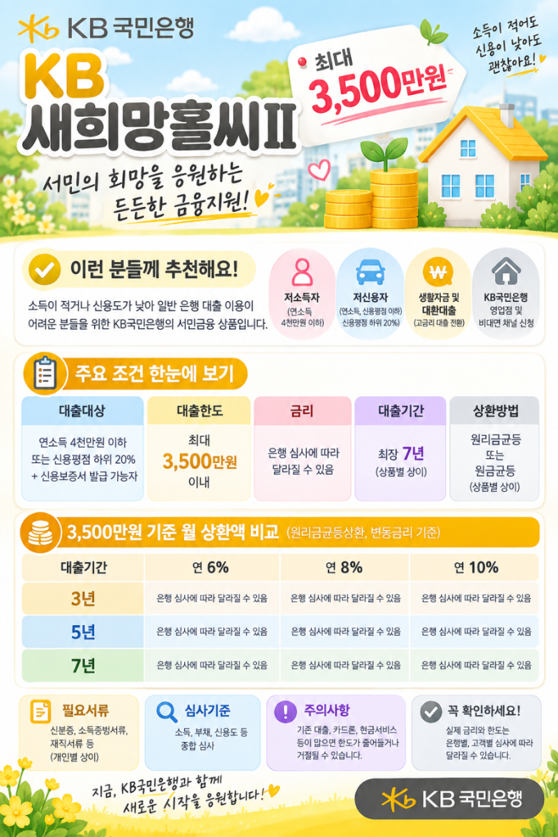 KB새희망홀씨2 최대 3,500만원? 금리·상환액 쉽게 정리