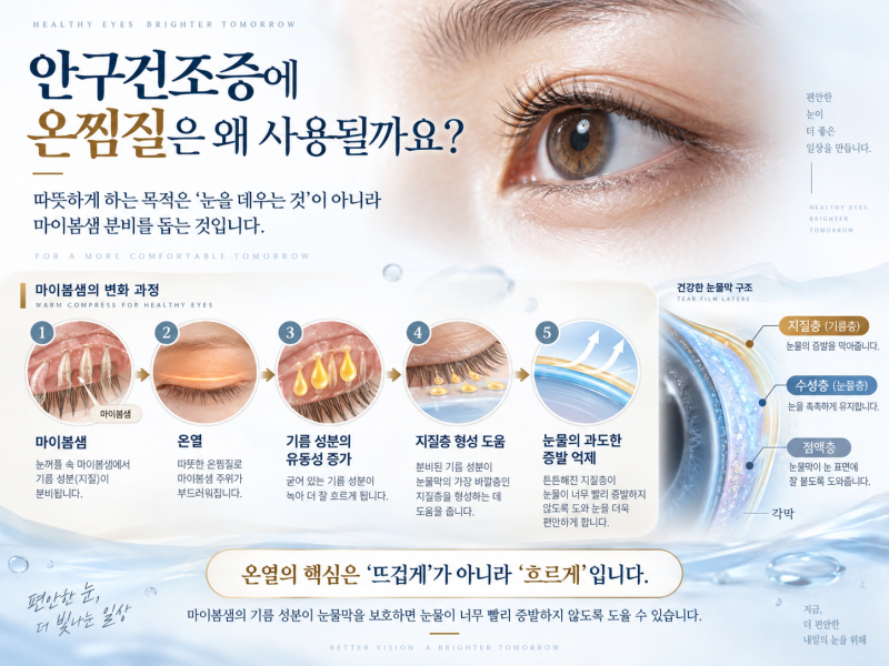 안구건조증에 온찜질은 왜 사용될까요?