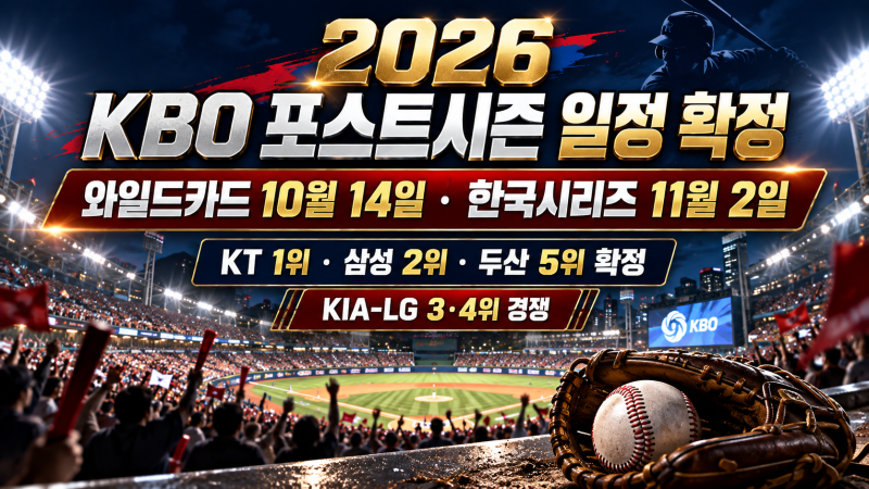 2026 KBO 포스트시즌 일정 확정｜와일드카드 10월 14일·한국시리즈 11월 2일