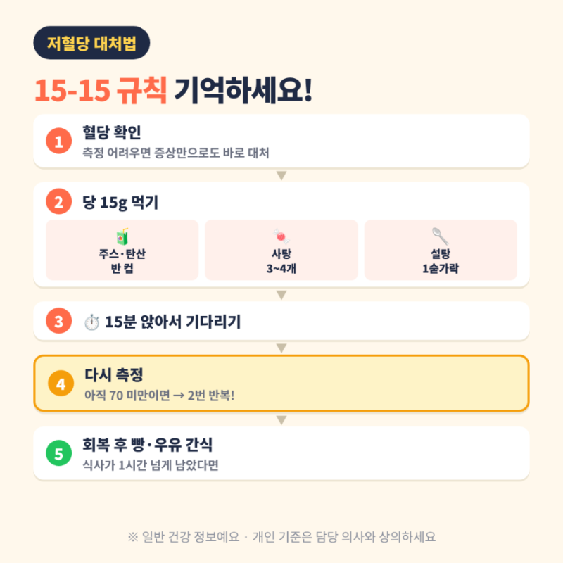 저혈당 증상 식은땀·손떨림·두근거림, 혈당 70 미만일 때 바로 할 일