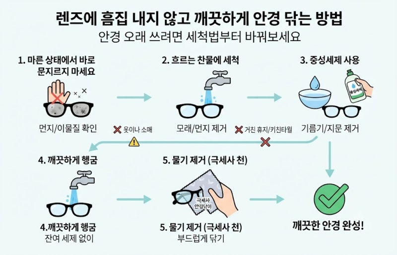 안경 오래 쓰려면 세척법부터 바꿔보세요