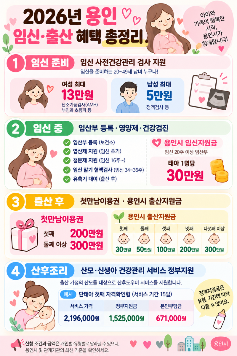 2026년 용인 임산부 혜택 총정리 임신부터 출산 후 산후도우미까지