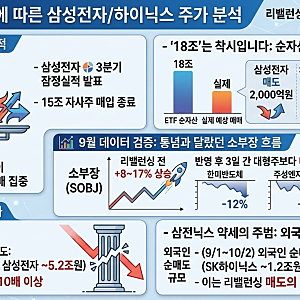 반도체 ETF 리밸런싱 10월 8일 종료, 삼성전자·SK하이닉스 하락과 소부장 상승의 진짜 관계