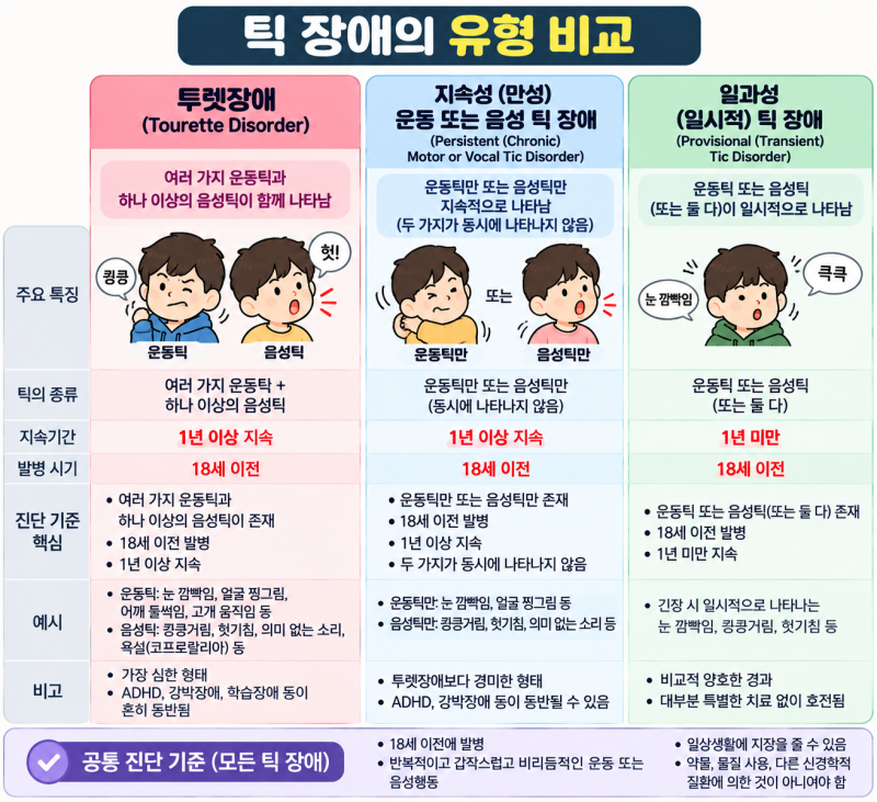 틱장애 3가지 비교