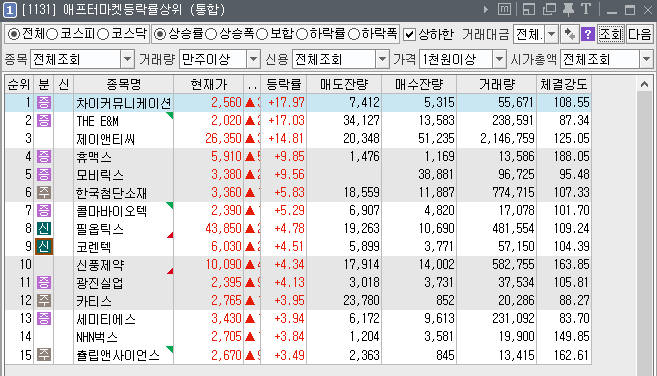 2026년 10월 7일 장전뉴스