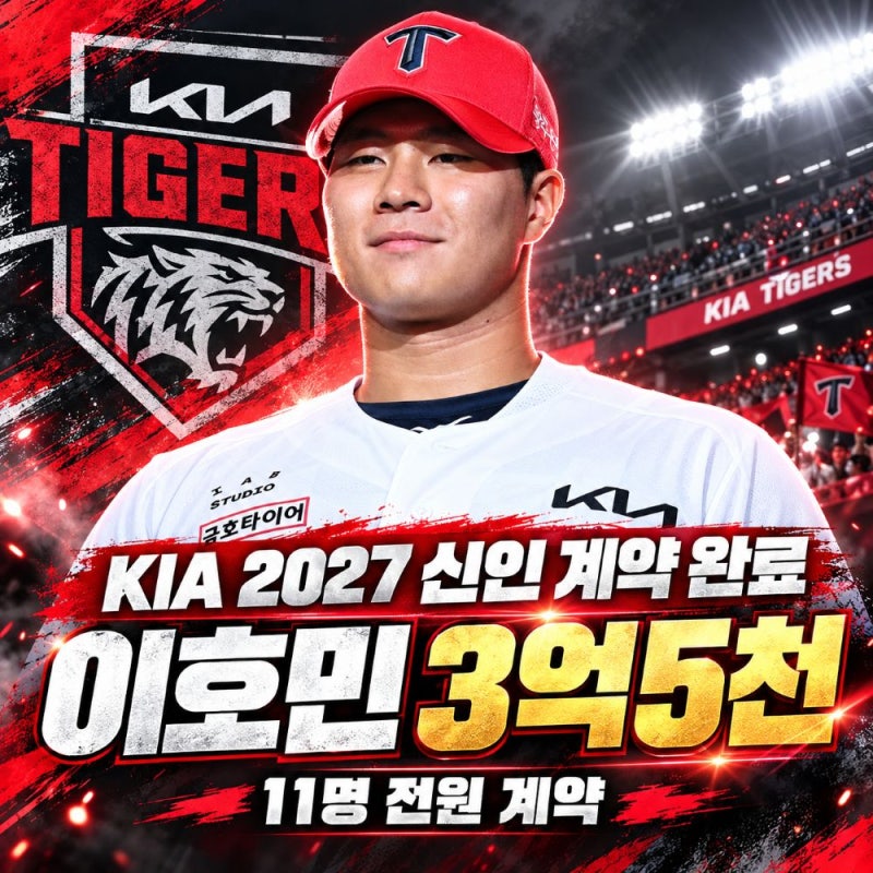 KIA 2027 신인 11명 전원 계약 현황, "이호민 3억5천·곽병진 1억6천"
