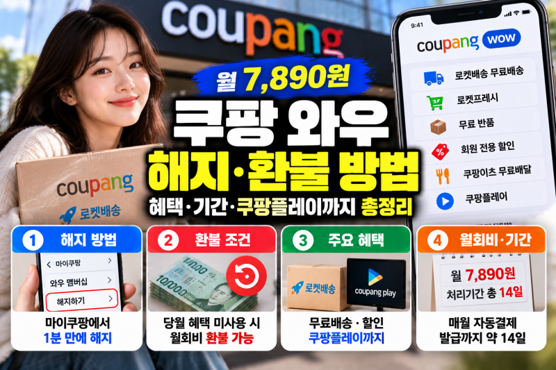 쿠팡 와우 해지 환불 방법, 월회비 7890원 환불 조건 및 쿠팡플레이 혜택 정리
