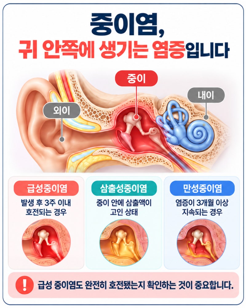 아이 귀 통증 멈췄다고 끝? 급성 중이염, 완전히 치료 안 하면 '만성' 됩니다