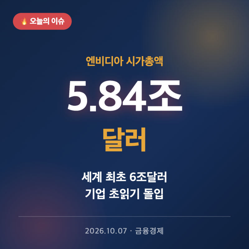 엔비디아 시총 5.84조달러, 세계 첫 6조달러 기업 초읽기