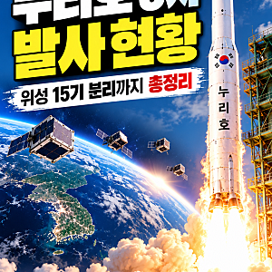 누리호 5차 발사 현황｜12시 25분 발사 확정, 위성 15기 분리까지