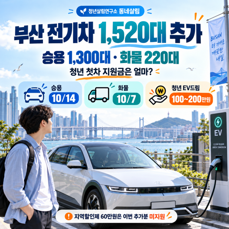 부산 전기차 보조금 1,520대 추가｜청년 첫차는 얼마까지 지원받나?