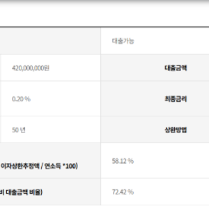내집마련. 미혼 1인가구 보금자리론 생애최초 타임라인