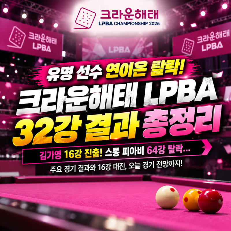 크라운해태 LPBA 챔피언십 32강 결과, 스롱 피아비·김민아 탈락! 김가영·정수빈 16강 진출