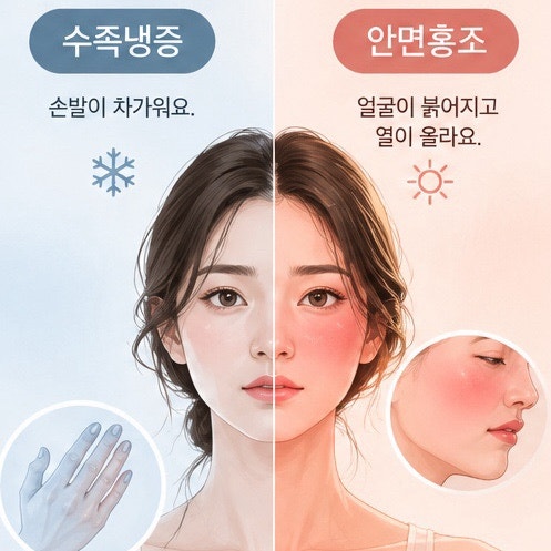 가슴 두근거림·답답함·흉통 원인, 소화제가 자율신경계 치료약?｜성동구 한의원