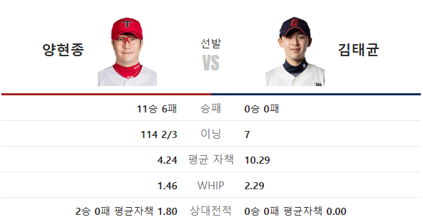 10월 7일 롯데 vs KIA 프리뷰 (김태균, 양현종을 보고 배우자)