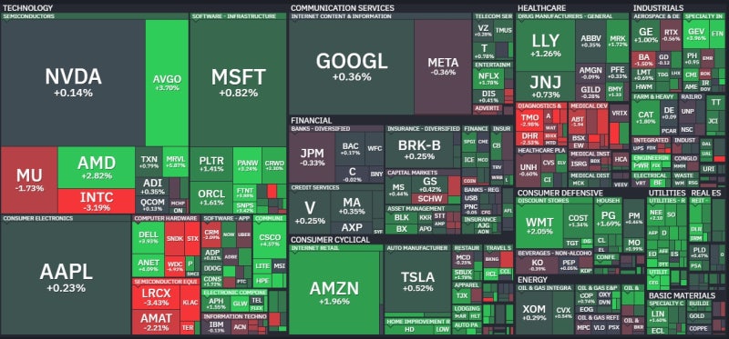 26년 10/06 (현지시간)미국증시 : S&P 500·나스닥 사상 최고치 경신! M7 시총 25조 달러 돌파와 주....