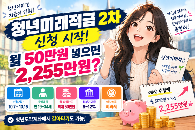 월 50만원 넣으면 2,255만원? 청년미래적금 2차 오늘부터 신청!