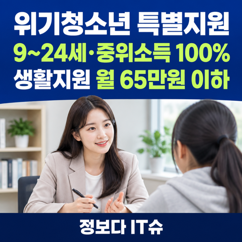 위기청소년 특별지원, 9~24세·중위소득 100% 이하라면? 생활비 월 65만원부터 신청방법까지