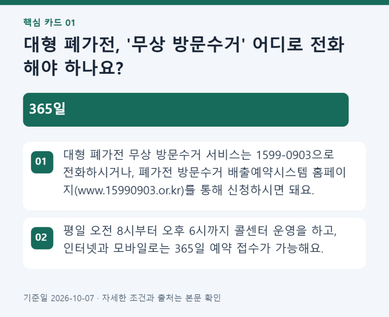 가전제품 무료수거, 1599-0903으로 전화하면 끝?
