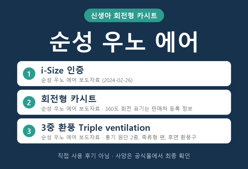신생아 회전형 카시트 고를 때...
