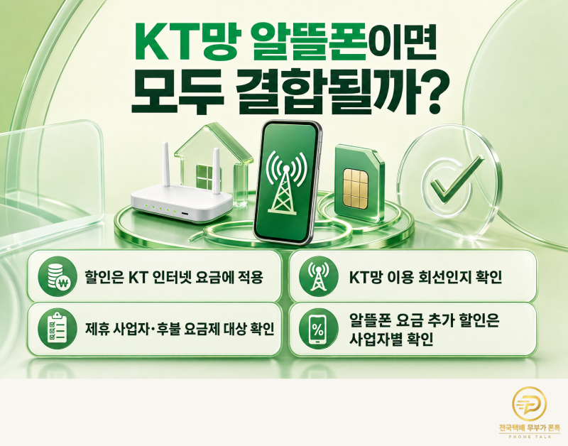 KT 인터넷과 KT망 알뜰폰 결합할인, 누구나 받을 수 있을까? 신청 기한·1회선 조건 확인법