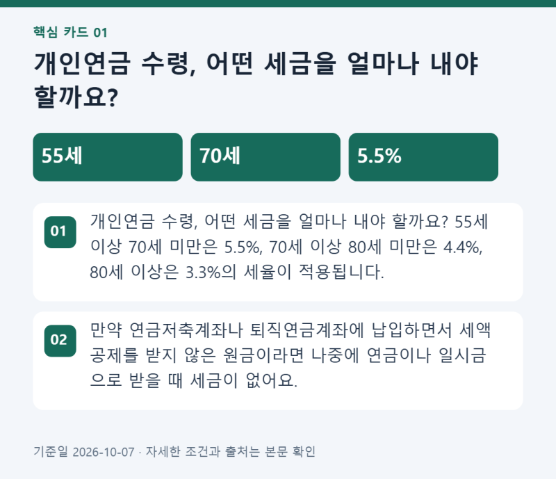 개인연금수령 세금, 기간별 계산법으로 165만원 절약하는 법은?