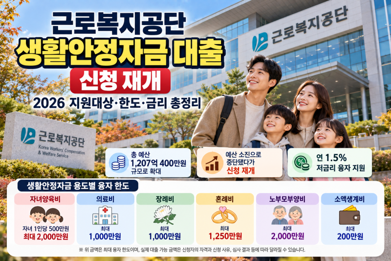 생활안정자금 융자 예산 1,207억원으로 확대, 신청 대상과 지원금액 확인