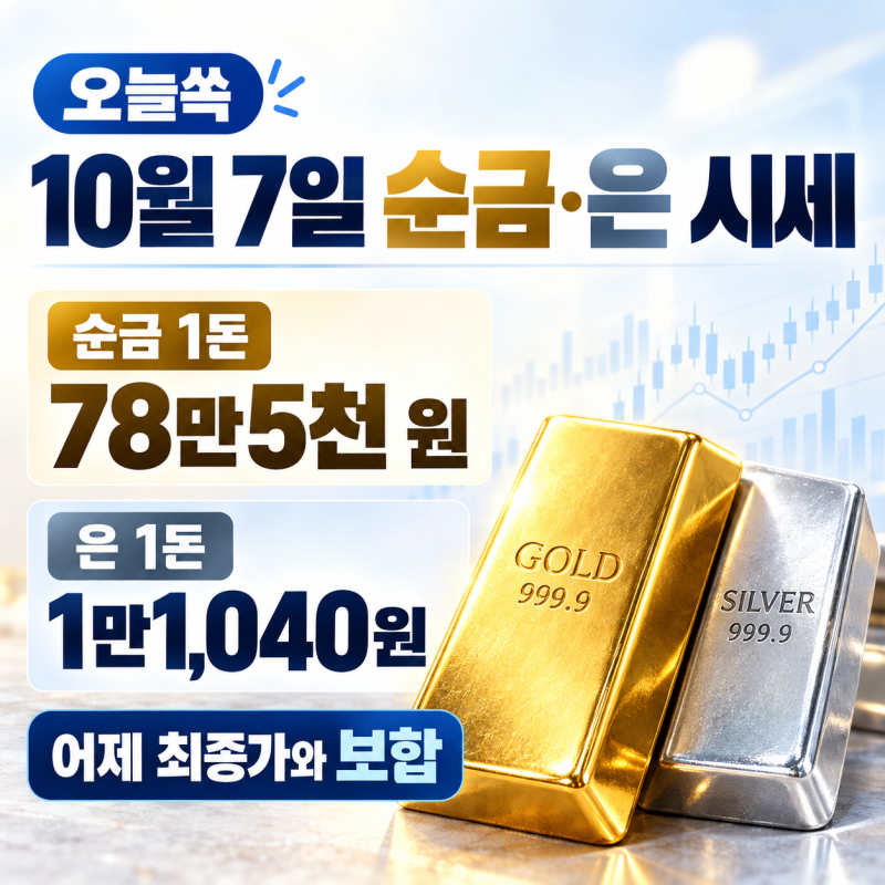 2026년 10월 7일 오늘 금시세·은시세｜순금 1돈 78만5천 원, 어제보다 또 내렸을까?