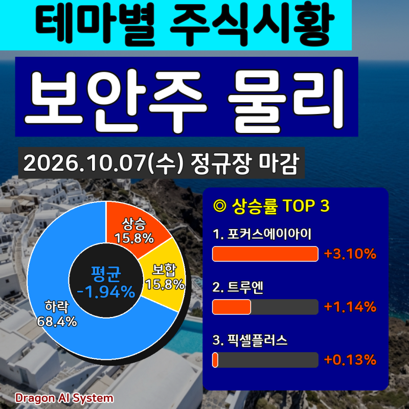 오늘마감, 보안주 물리...포커스에이아이, 트루엔, 픽셀플러스