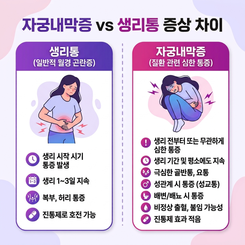 생리통인 줄 알고 참았는데... 자궁내막증 증상 5가지와 원인, 진단 및 검사 방법까지 알아보....