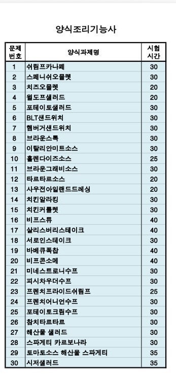 양식조리기능사 실기 준비기록 / 실기 메뉴 총 정리