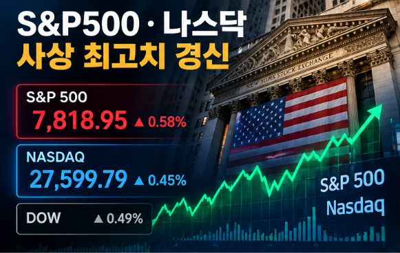 S&P500·나스닥 사상 최고치｜미국 10년물 5.28%에도 AI 주식이 오른 이유