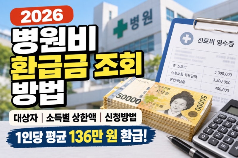 2026 병원비 환급금 조회 방법｜본인부담상한제 대상자·신청방법·환급액 총정리
