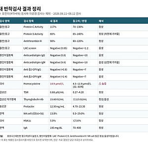 [난임기록] 아가온여성의원 자궁경 & 반착검사 후기 (+결과)