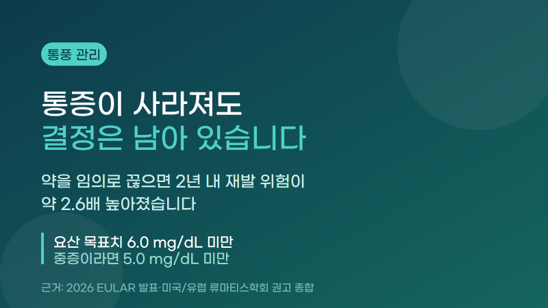 통풍약 끊으면 재발 2.6배, 요산 언제까지 관리해야할까