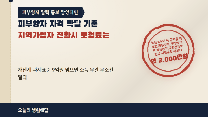건강보험 피부양자 자격 박탈 기준, 지역가입자 전환되면 보험료 얼마나 오르나
