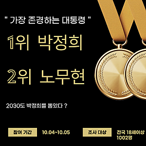 2030도 박정희를 꼽았다…‘가장 존경하는 대통령’ 조사 결과