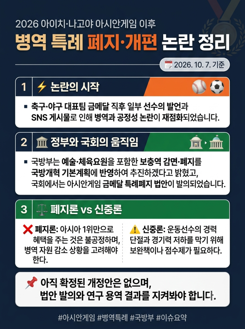 아시안게임 병역 특례 논란 정리 2026 | 금메달 기준부터 폐지론까지