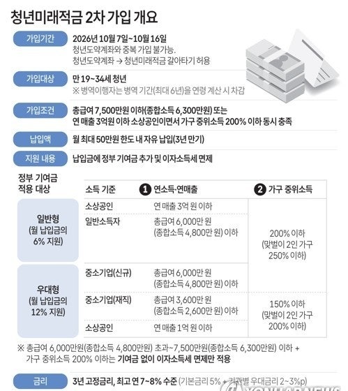 압류도 못 건드리는 사장님 돈, 노란우산공제의 정체