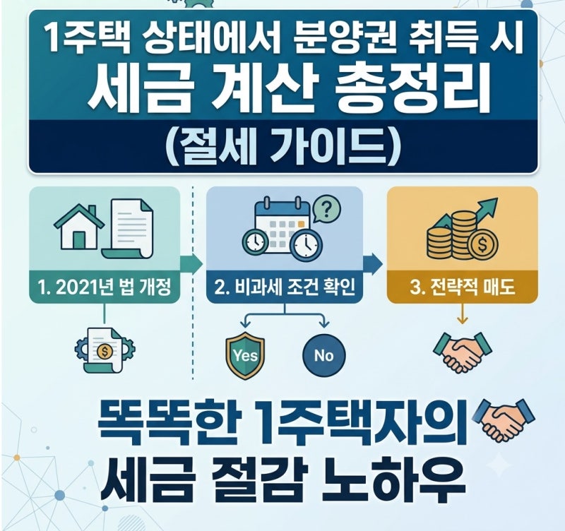 1주택자 아파트 분양권 취득 시 양도세 세금 계산 총정리
