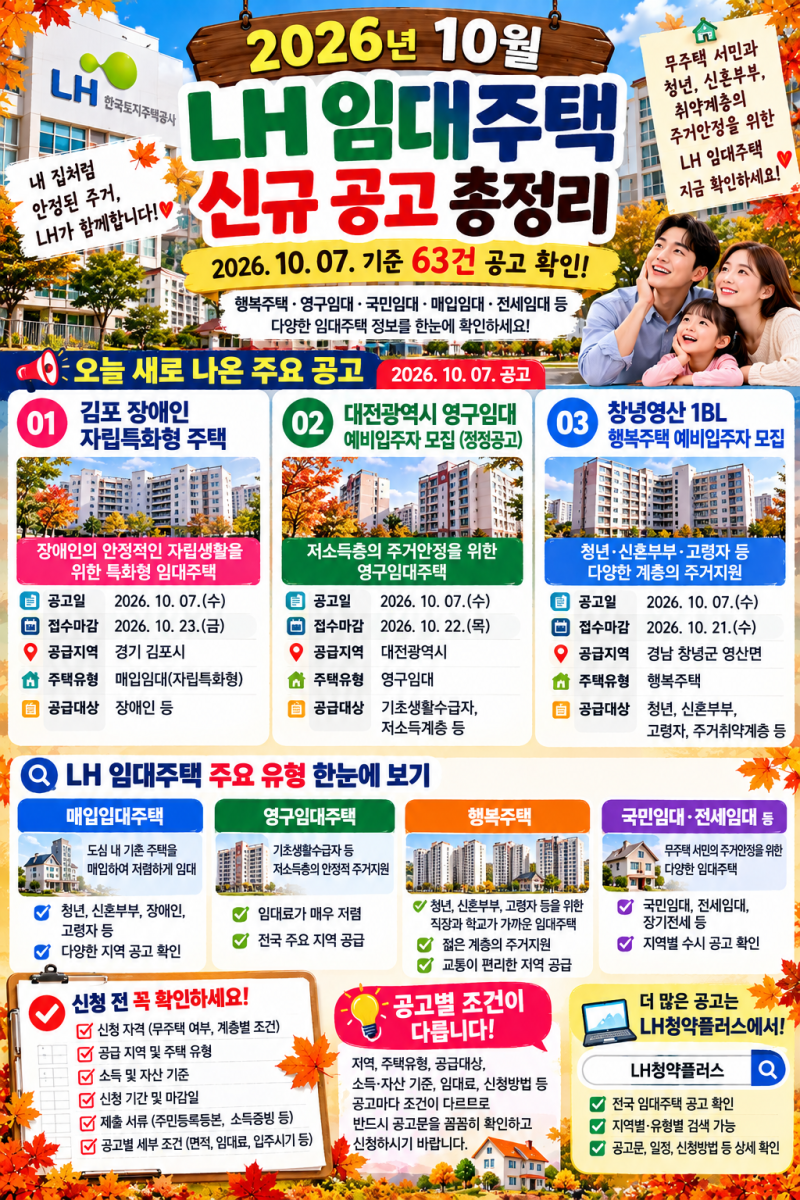 ② 2026년 10월 LH 임대주택 신규공고 총정리10월 LH 임대주택 신규공고｜김포·대전·창녕 등 지....