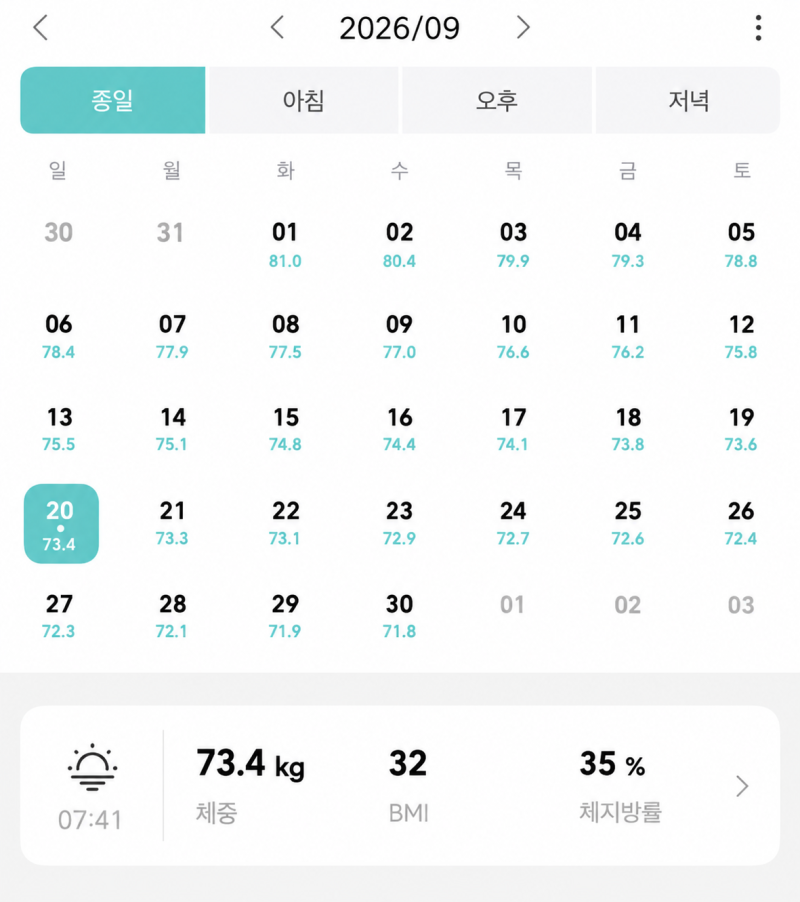 마운자로 처방 가격, 약국 비교하고 할인받은 후기