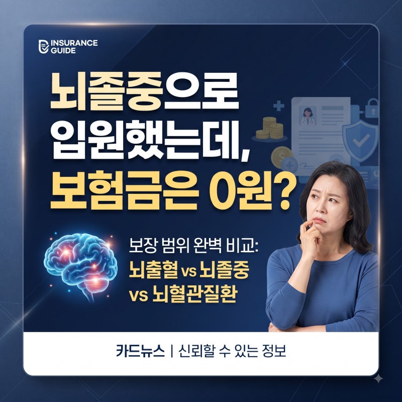 뇌졸중으로 쓰러졌는데 보험금 0원?