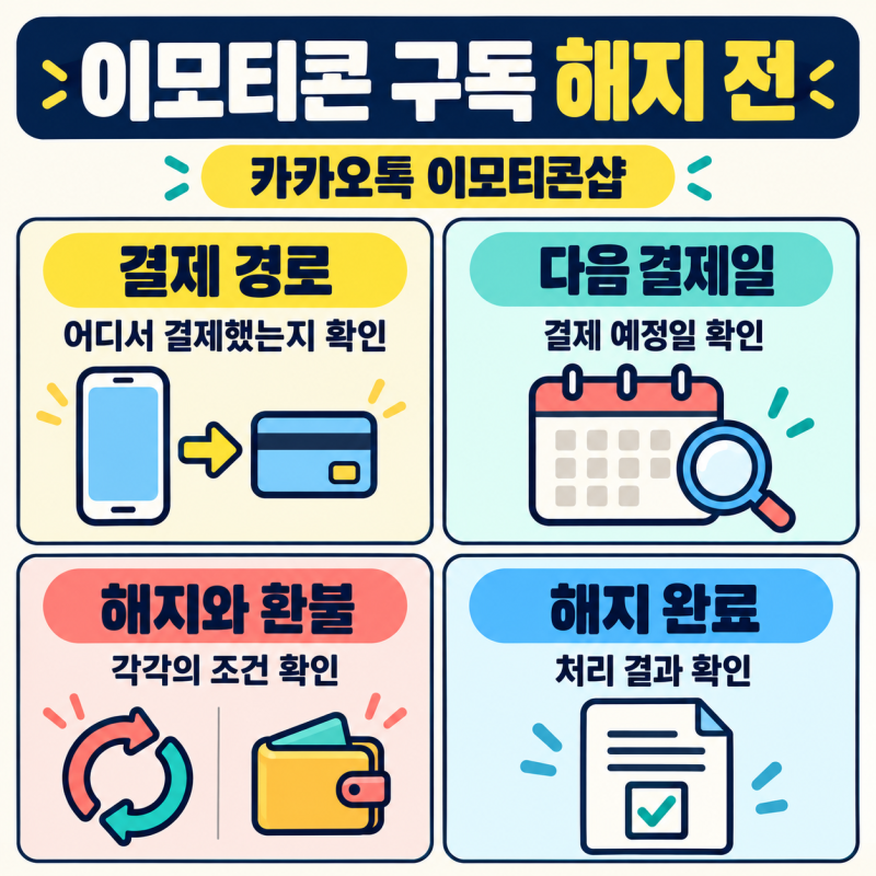 카카오톡 이모티콘샵 구독 해지 전 꼭 확인해야 할 점