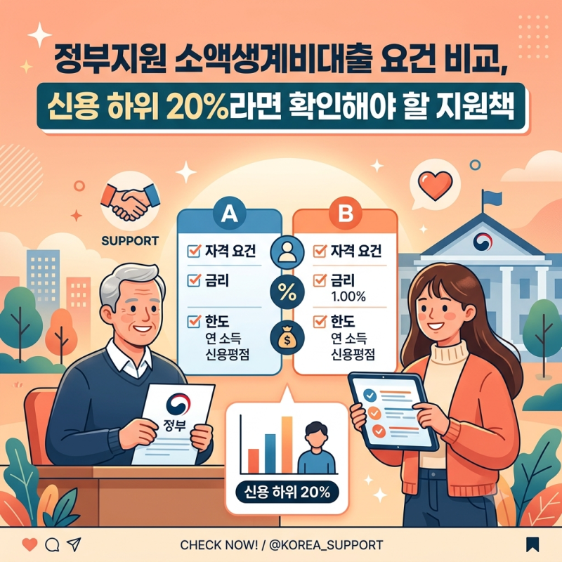 소액생계비대출 자격 조건 및 신청 방법 총정리 (연체자 무직자 기준)
