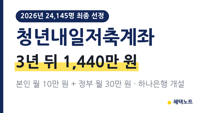 청년내일저축계좌 2026 | 9월 30일 최종 선정 후 하나은행 통장 개설·만기 1,440만 원·조건·퇴....