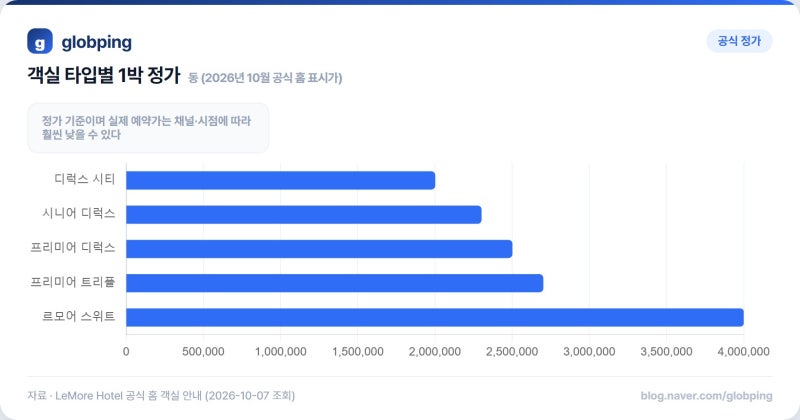 나트랑 르 모어 호텔 0.5박 체크인 시간 짐보관 후기