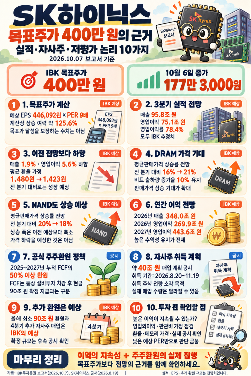 SK하이닉스 목표주가 400만 원 유지｜실적·자사주·저평가 논리 10가지
