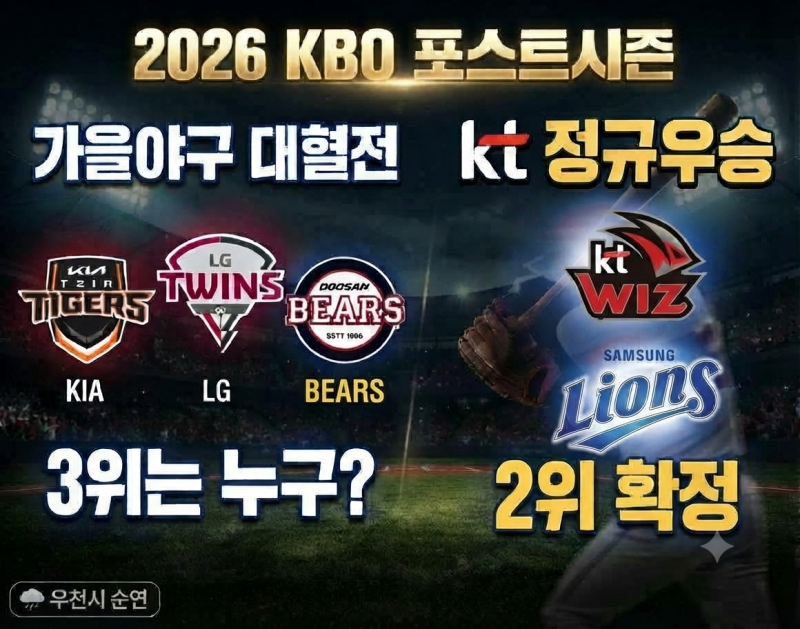1등은 kt, 2등은 삼성! 남은 가을야구는 누구의 것? 2026 KBO 포스트시즌 확정 일정 완벽정리 및 3....
